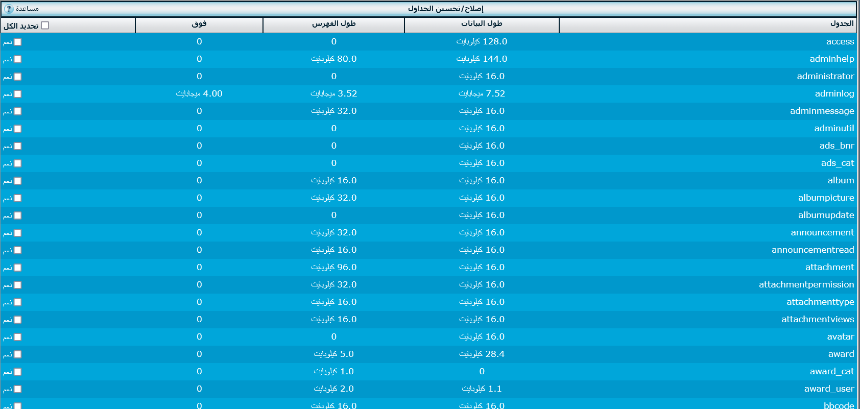 الطريقه الامثل لتسريع المنتدى الشرح